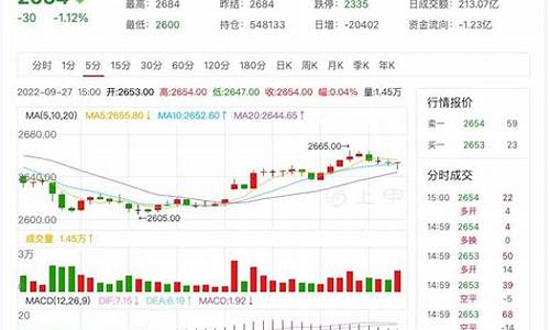 燃油期货今天行情价格(燃油期货今日行情)_https://www.hangfeite.com_深交所_第1张