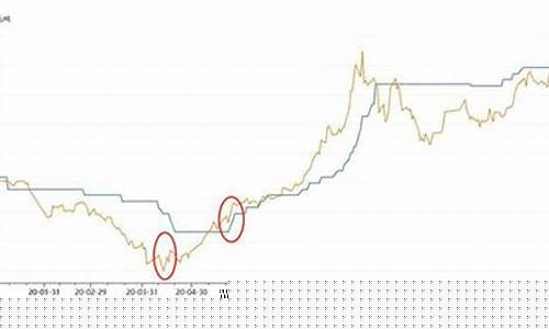 玻璃期货历史低价行情(玻璃期货最高历史交割价格)_https://www.hangfeite.com_北交所_第1张