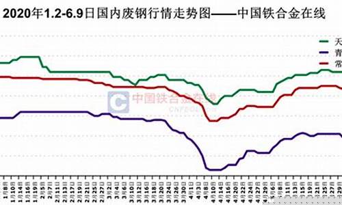 上海期货废钢行情(上海废钢价格行情)_https://www.hangfeite.com_科创板_第1张