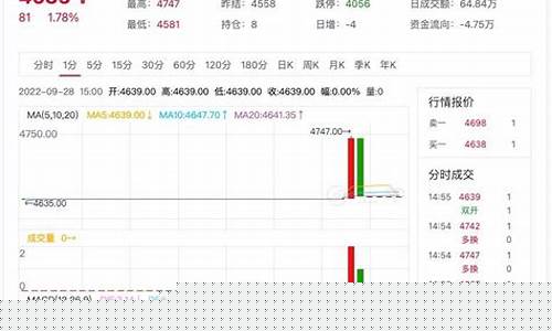 线材价格期货最新行情走势(线材期货实时行情)_https://www.hangfeite.com_上交所_第1张