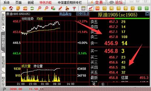 寿光期货软件行情(哪个期货软件可以看五档行情)_https://www.hangfeite.com_创业板_第1张