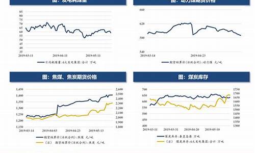 期货钼价格最新行情图(期货 钼)_https://www.hangfeite.com_深交所_第1张