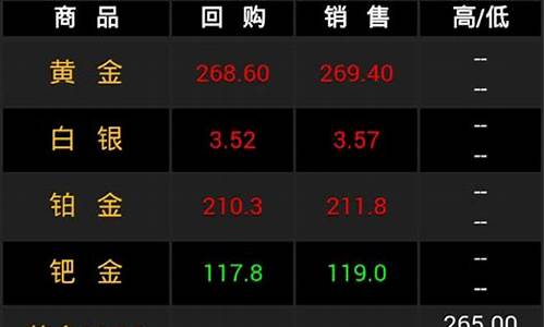 期货贵金属行情软件有哪些(免费贵金属行情软件)_https://www.hangfeite.com_创业板_第1张