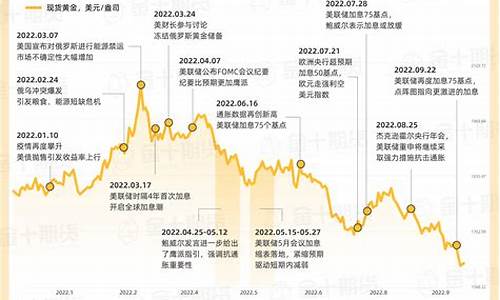 股指期货复盘行情(股指期货术语)_https://www.hangfeite.com_深交所_第1张