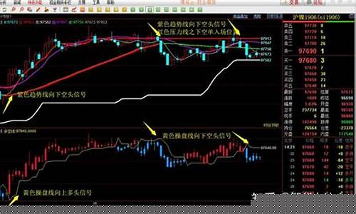 做期货要看行情吗(做期货主要看什么指标)_https://www.hangfeite.com_北交所_第1张