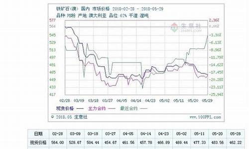 搜狐铁矿石期货行情(铁矿石期货论坛)_https://www.hangfeite.com_深交所_第1张