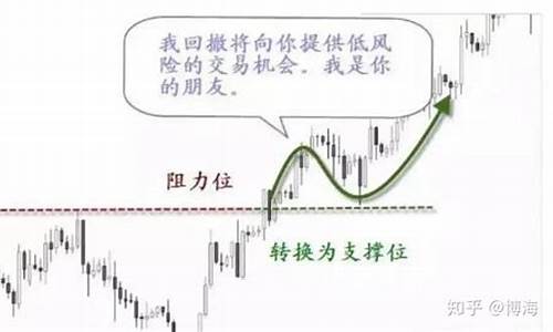 期货行情上涨回撤(期货大幅回撤)_https://www.hangfeite.com_深交所_第1张