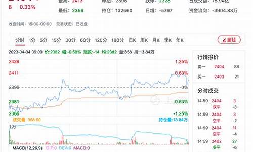 今日尿素期货行情金投网(今日尿素期货价格行情)_https://www.hangfeite.com_创业板_第1张