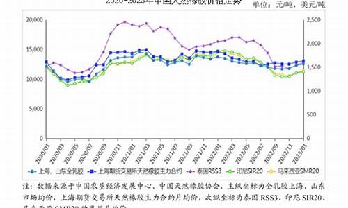橡胶期货明细行情分析表(橡胶期货价格最新行情)_https://www.hangfeite.com_深交所_第1张