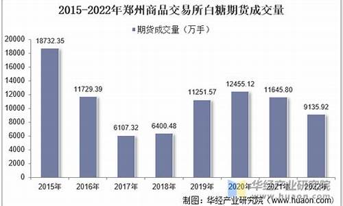 郑州白糖期货行情1228(郑州白糖期货市场)_https://www.hangfeite.com_科创板_第1张