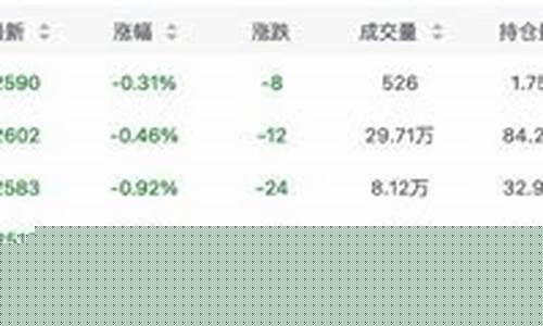 玉米期货行情最新报价(玉米期货价格行情走势)_https://www.hangfeite.com_上交所_第1张