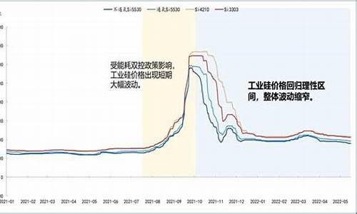 苏州工业硅期货行情回顾(工业硅价格走势k线图)_https://www.hangfeite.com_科创板_第1张