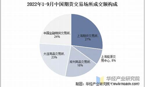 我国期货极端行情现状如何(我国期货交易现状)_https://www.hangfeite.com_科创板_第1张