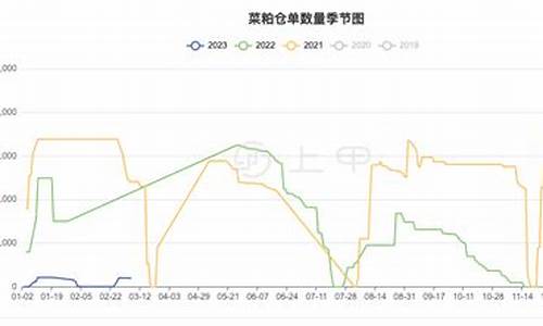 菜粕期货行情数据(菜粕期货行情2201)_https://www.hangfeite.com_北交所_第1张