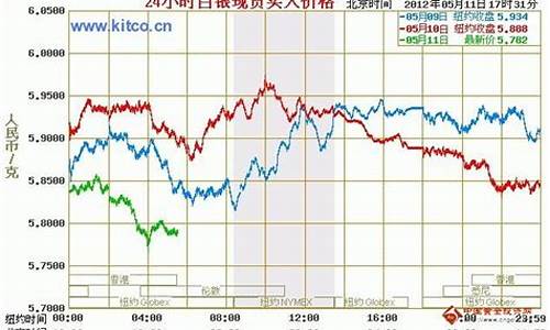 国际期货金银实时行情价格查询(国际期货金银实时行情价格查询)_https://www.hangfeite.com_北交所_第1张