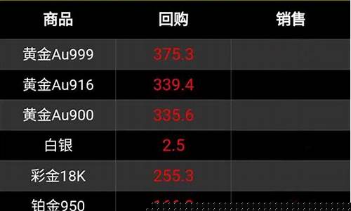 国际期货钯金行情(国际期货钯金行情怎么样)_https://www.hangfeite.com_深交所_第1张