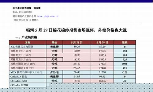 五一期间外盘棉花期货行情(外围棉花期货)_https://www.hangfeite.com_深交所_第1张