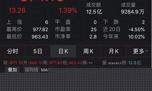 钛白粉股指期货实时行情(纳斯达克股指期货指数实时行情)_https://www.hangfeite.com_创业板_第1张