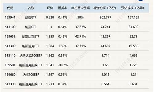 美股纳指期货最新行情(美股纳指100期货实时)_https://www.hangfeite.com_上交所_第1张