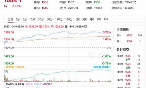 玻璃期货行情跟谁有关系(玻璃期货再创历史新高)_https://www.hangfeite.com_北交所_第1张