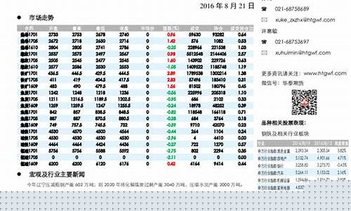 北京钢矿期货行情在哪看(北京钢铁交易中心)_https://www.hangfeite.com_上交所_第1张