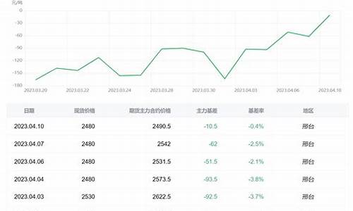 煤炭期货行情今日(煤炭 期货行情)_https://www.hangfeite.com_科创板_第1张