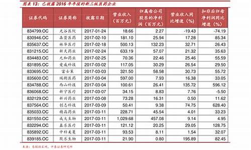ps原料期货今日行情(ps原材料价格走势图)_https://www.hangfeite.com_创业板_第1张