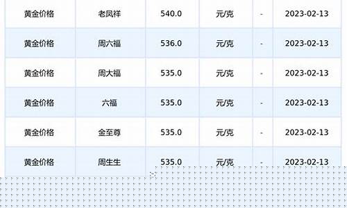 今日黄金期货最新价格行情(今日黄金期货)_https://www.hangfeite.com_北交所_第1张