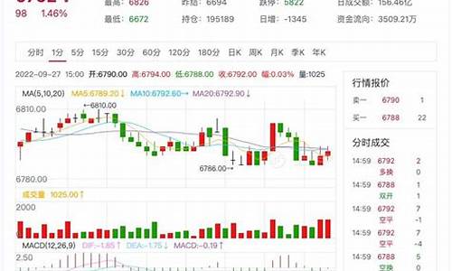 温州纸浆期货行情在哪看(纸浆2401期货行情)_https://www.hangfeite.com_深交所_第1张