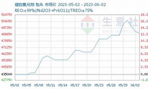氧化镁期货价格行情走势(氧化镁价格上涨)_https://www.hangfeite.com_北交所_第1张