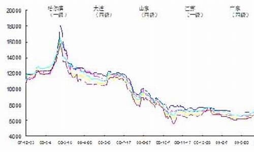 十年大豆期货行情走势图(近十年大豆价格)_https://www.hangfeite.com_科创板_第1张