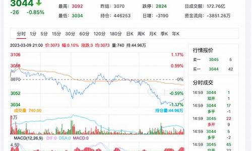 重庆菜粕期货行情回顾(菜粕期货行情2201)_https://www.hangfeite.com_北交所_第1张