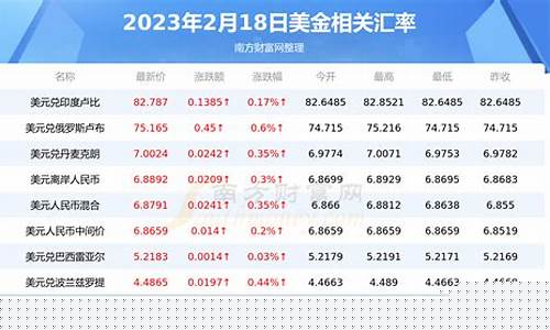 国际期货人民币行情(国际期货价格)_https://www.hangfeite.com_北交所_第1张