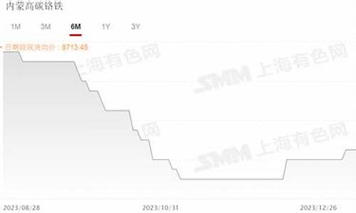 铬铁上海期货今日行情(铬铁期货上市时间)_https://www.hangfeite.com_科创板_第1张