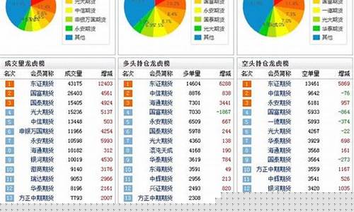 期货每日持仓行情分析(豆粕期货最新行情分析)_https://www.hangfeite.com_上交所_第1张