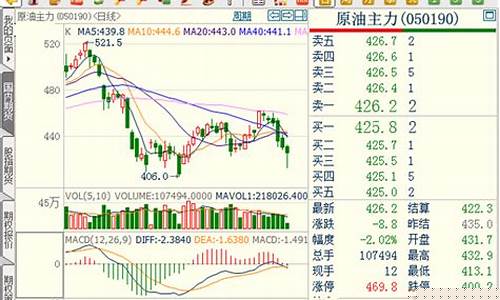济南粮油期货行情在哪看(今日粮油期货行情)_https://www.hangfeite.com_科创板_第1张
