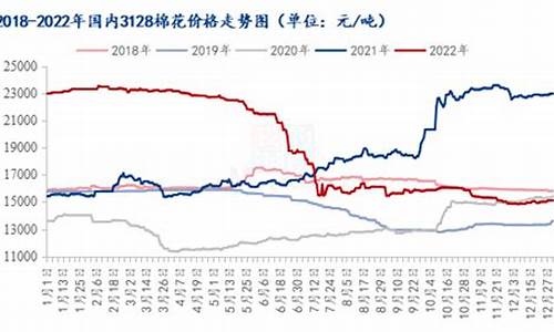 棉花期货的市场行情分析_https://www.hangfeite.com_创业板_第1张