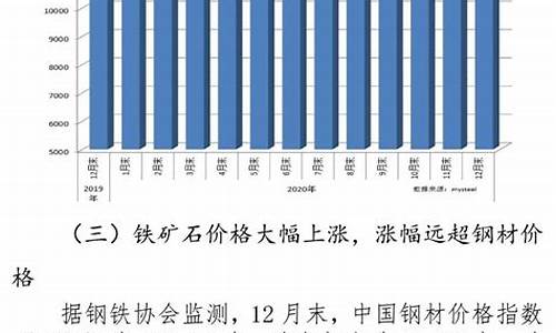 铁矿石期货价格行情最新走势(铁矿石期货价格行情最新走势图)_https://www.hangfeite.com_科创板_第1张