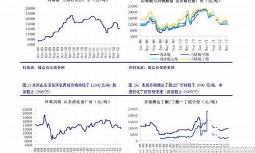 今日期货铜价行情分析与投资建议(今日铜价价格最新行情分析表)_https://www.hangfeite.com_创业板_第1张