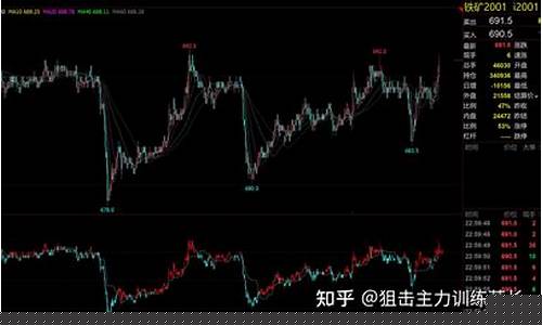 期货短线抓不住大行情(期货短线操作)_https://www.hangfeite.com_创业板_第1张