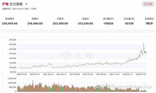 纽约镍期货实时行情(纽约镍期货行情实时行情)_https://www.hangfeite.com_科创板_第1张