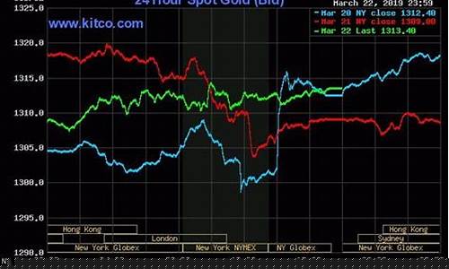 美联储黄金期货最新行情(美联储黄金期货最新行情走势)_https://www.hangfeite.com_科创板_第1张