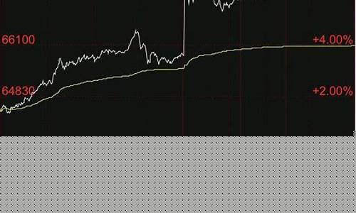 大宗商品期货行情走势讲解(大宗商品期货交易规则)_https://www.hangfeite.com_上交所_第1张