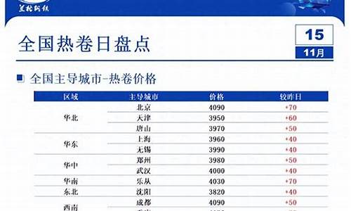 热卷期货最近行情如何(热卷期货最近行情如何了)_https://www.hangfeite.com_科创板_第1张