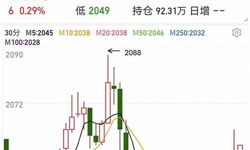 r语言期货行情抓取_https://www.hangfeite.com_深交所_第1张