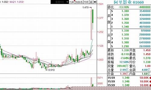 美股铜矿期货行情今天价格(美国铜矿股票)_https://www.hangfeite.com_创业板_第1张
