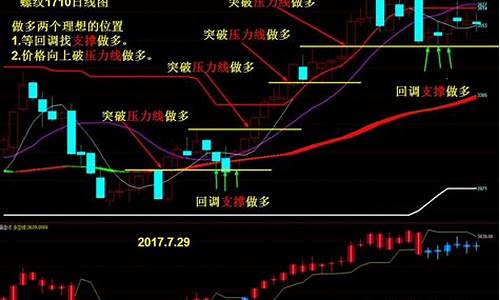 根据股票分析期货行情走势(怎么根据期货走势买股票)_https://www.hangfeite.com_北交所_第1张