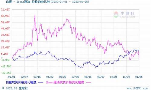 伦敦有色金属期货价格行情(伦敦电解铜期货最新价格行情)_https://www.hangfeite.com_上交所_第1张
