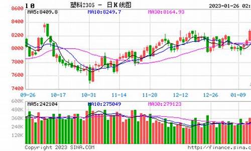 塑料2106期货行情(塑料2101期货)_https://www.hangfeite.com_深交所_第1张