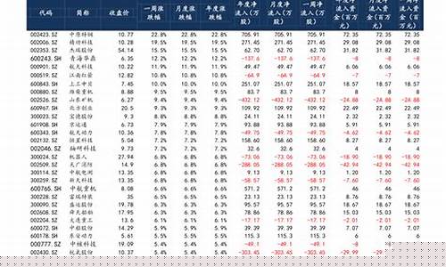 今日钢板期货价格最新行情(今天钢板价格最新行情)_https://www.hangfeite.com_深交所_第1张